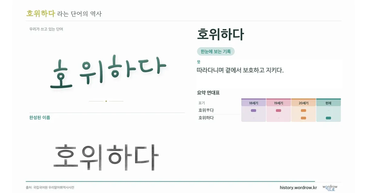 호위하다 대표 이미지