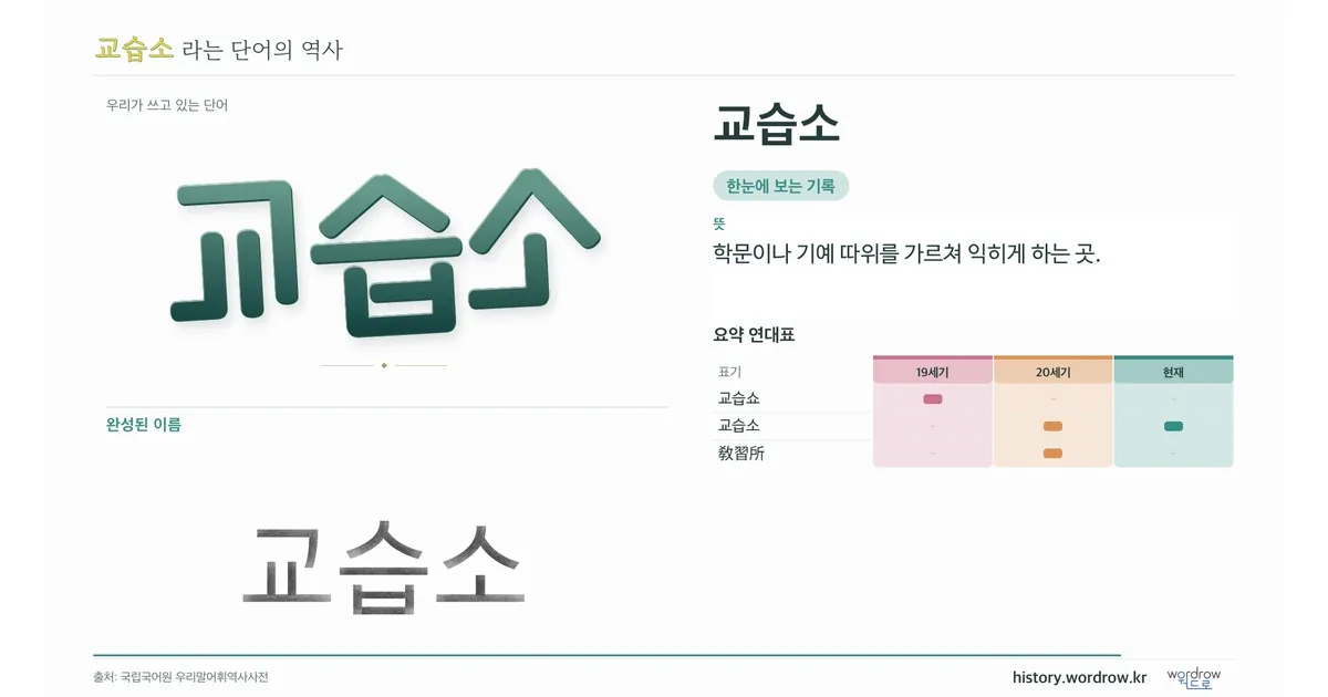 교습소 대표 이미지