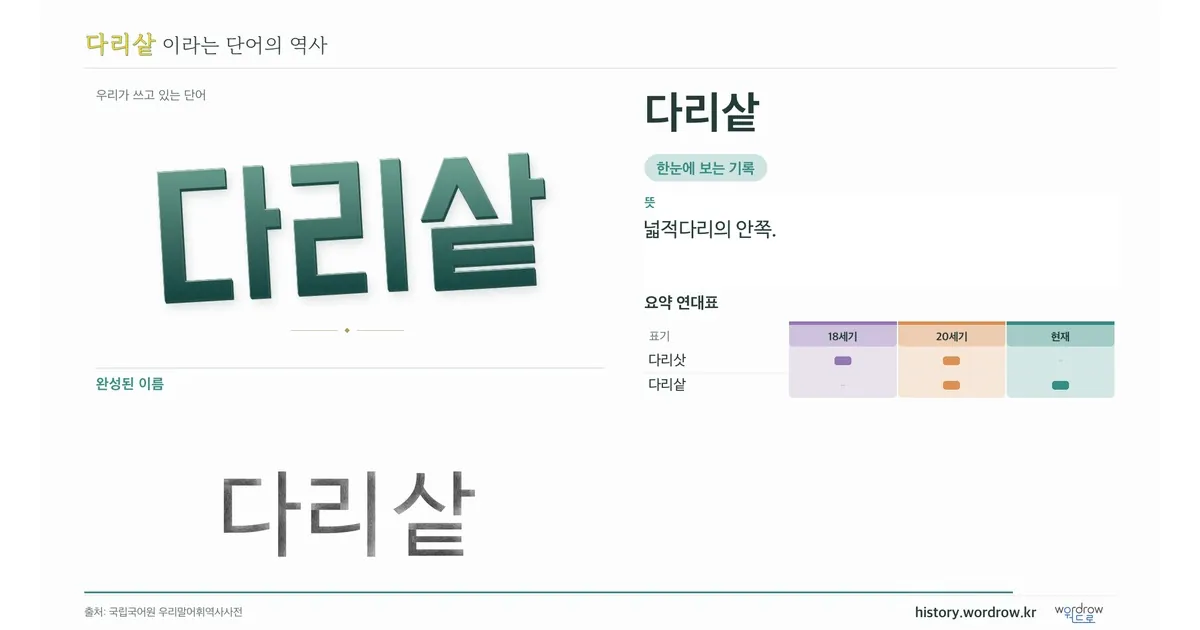 다리샅 대표 이미지