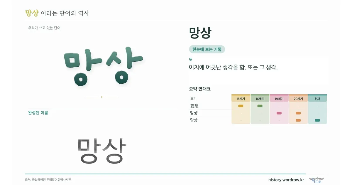 망상 대표 이미지