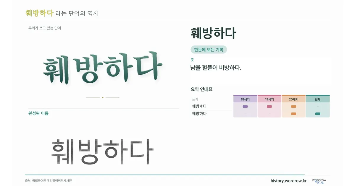 훼방하다 대표 이미지