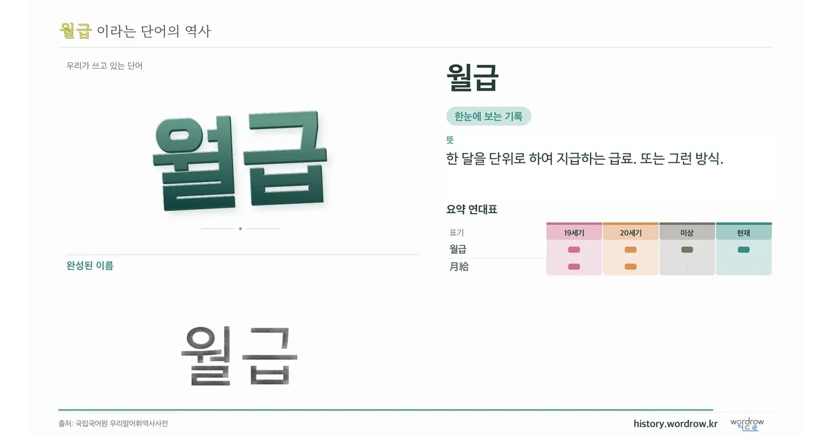 월급 대표 이미지