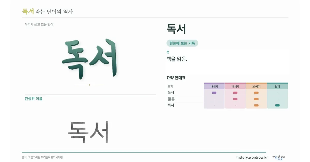 독서 대표 이미지