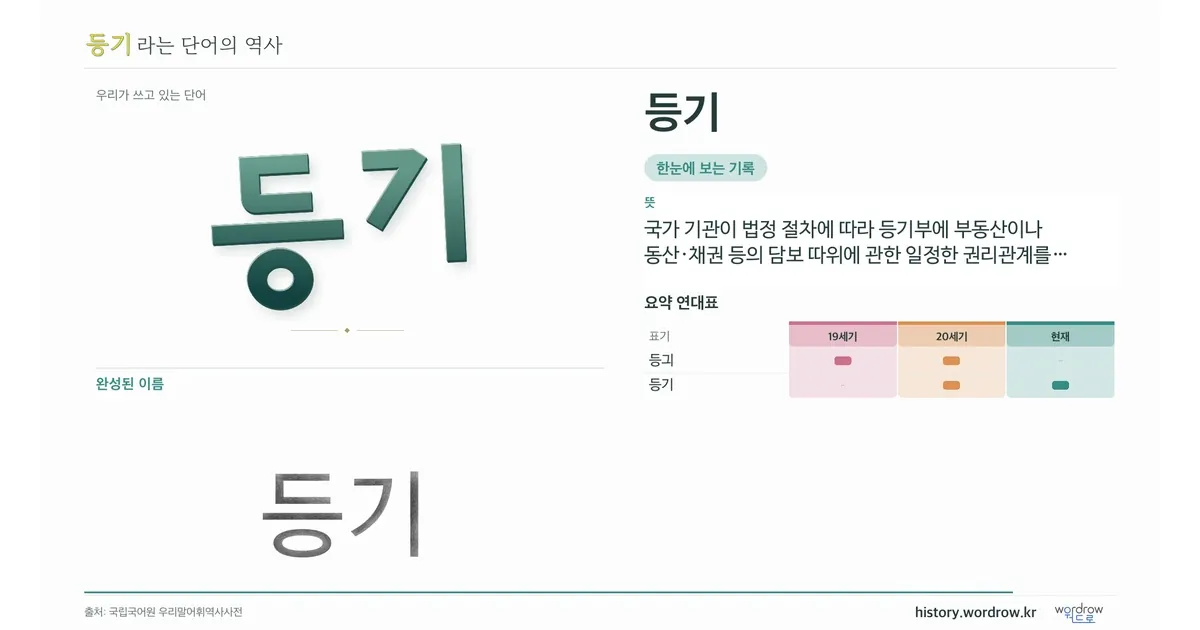 등기 대표 이미지