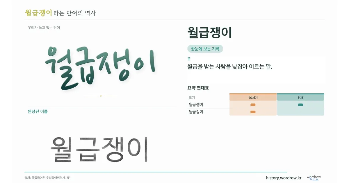 월급쟁이 대표 이미지