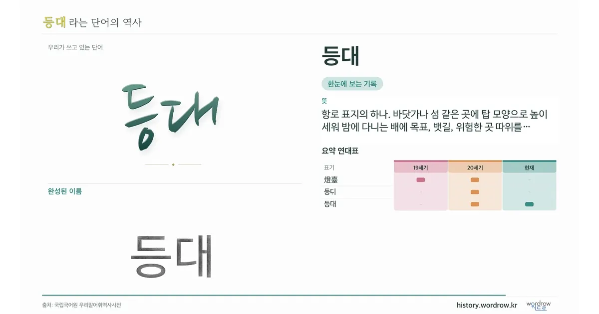 등대 대표 이미지