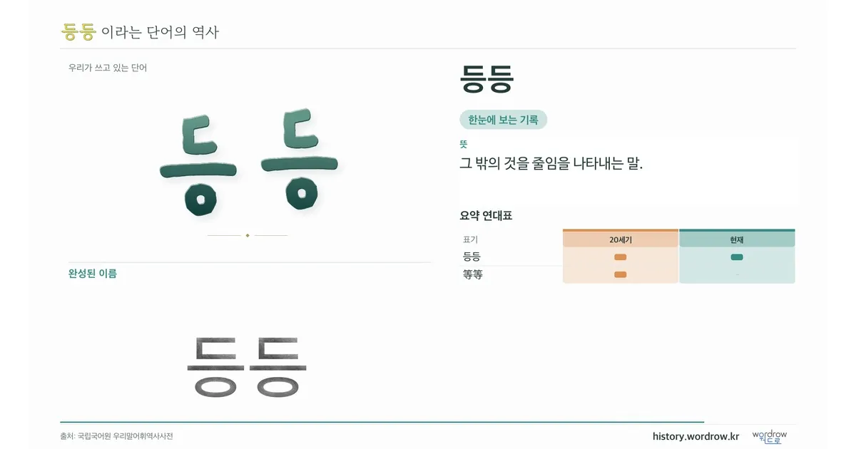 등등 대표 이미지