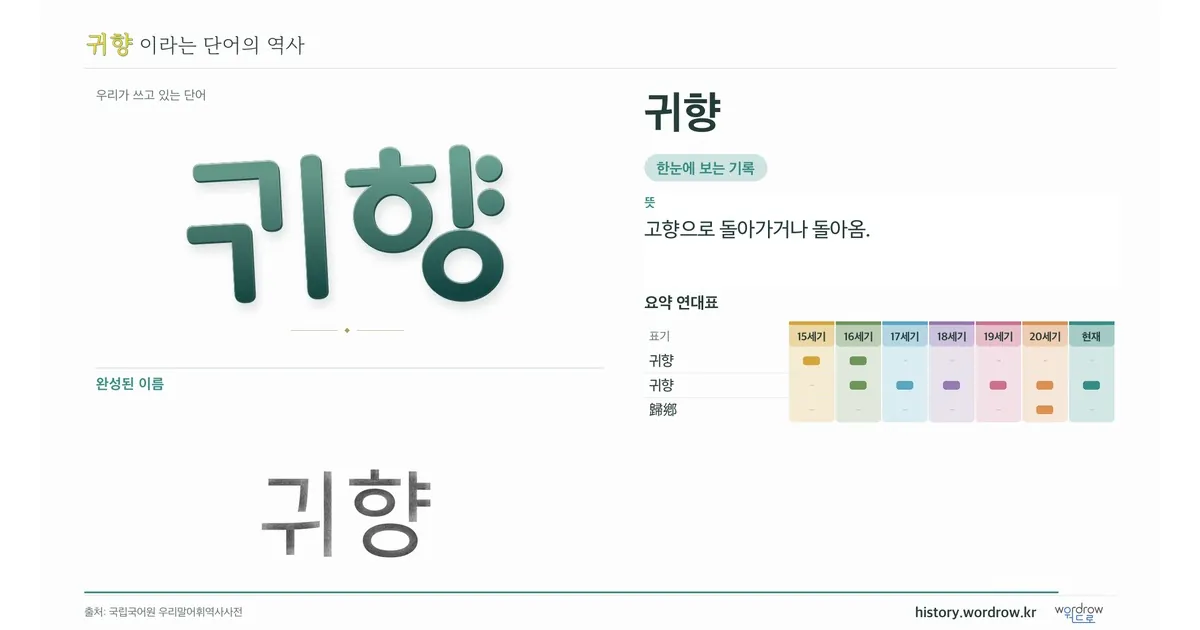 귀향 대표 이미지