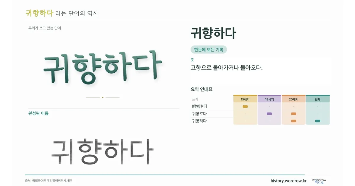 귀향하다 대표 이미지