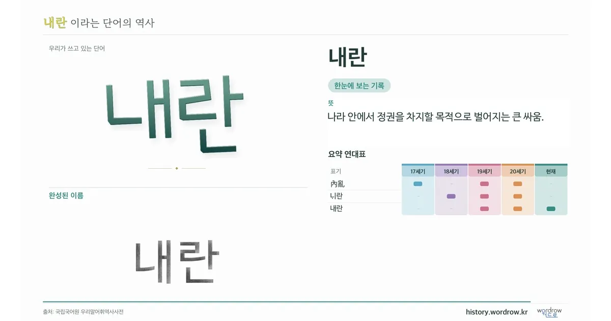 내란 대표 이미지