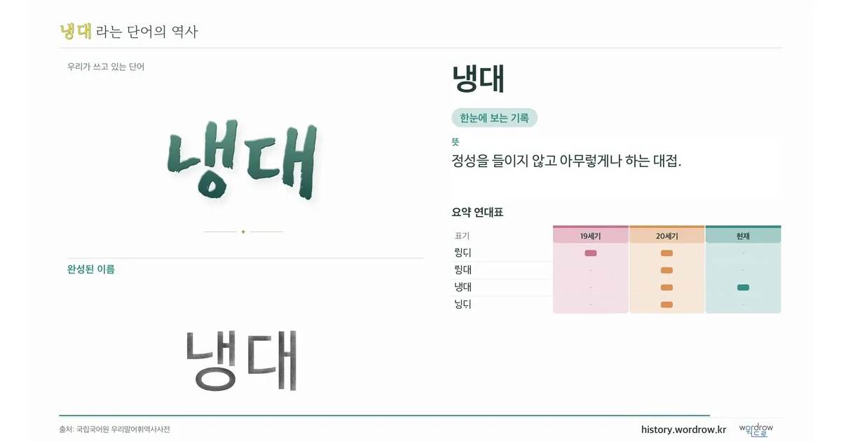 냉대 대표 이미지