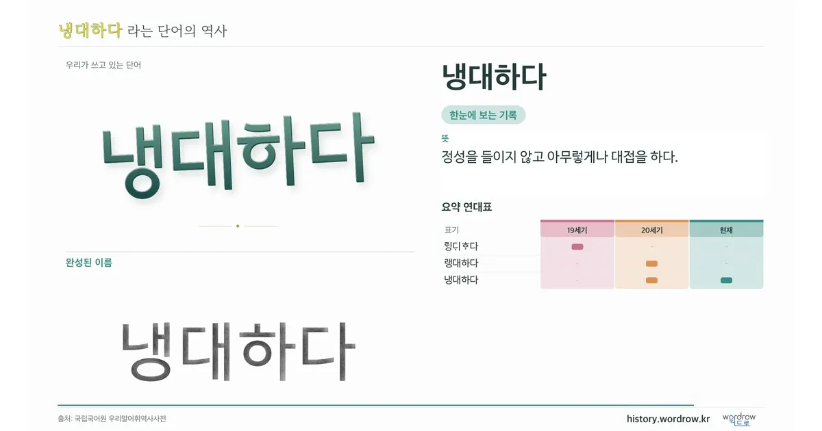 냉대하다 대표 이미지