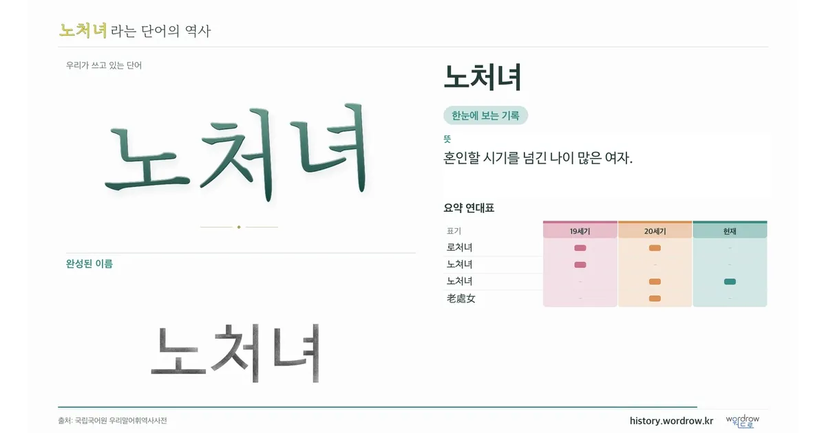 노처녀 대표 이미지