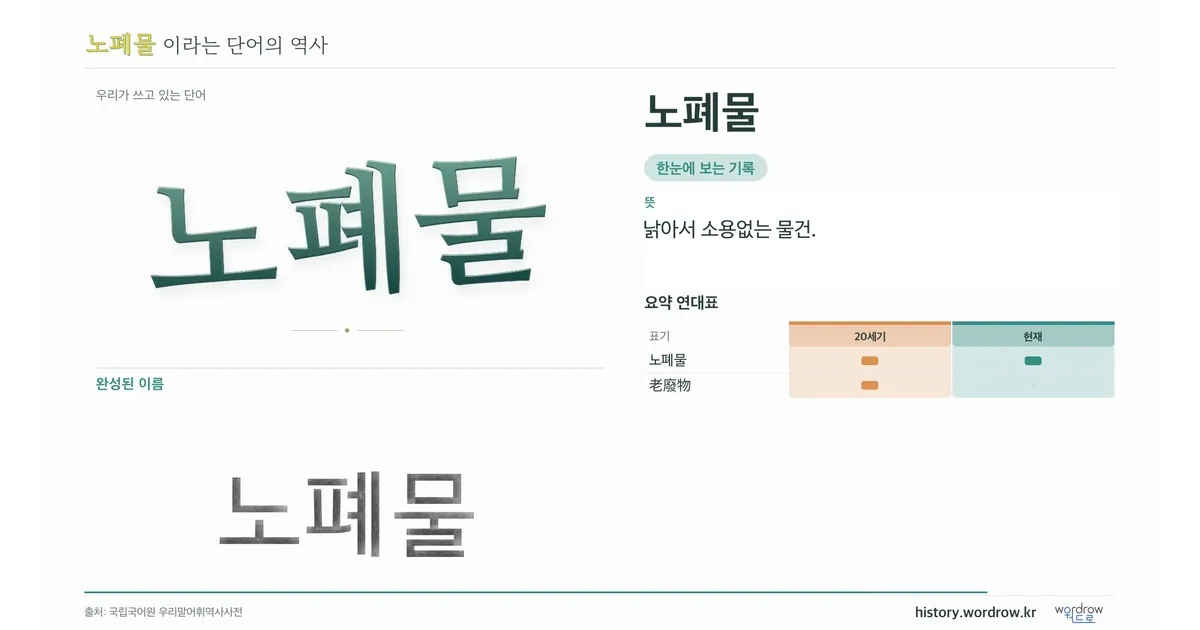 노폐물 대표 이미지