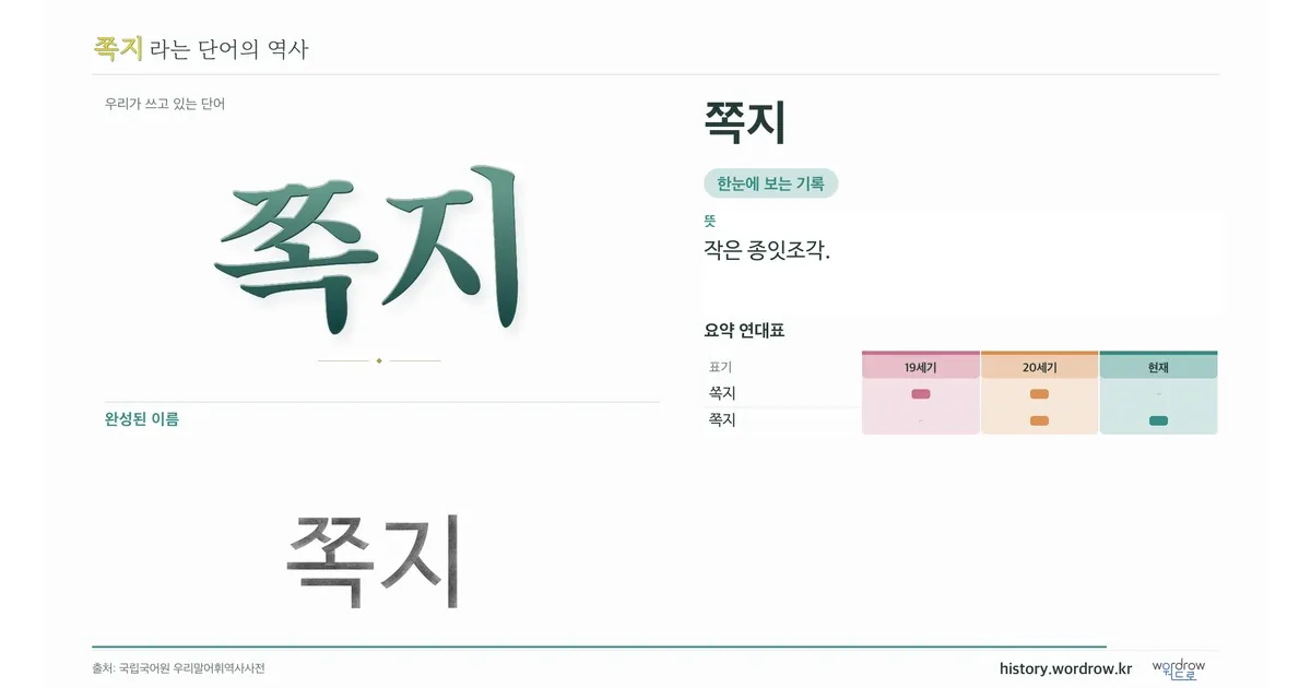 쪽지 대표 이미지