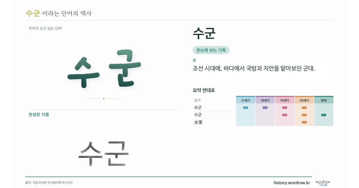 수군 대표 이미지