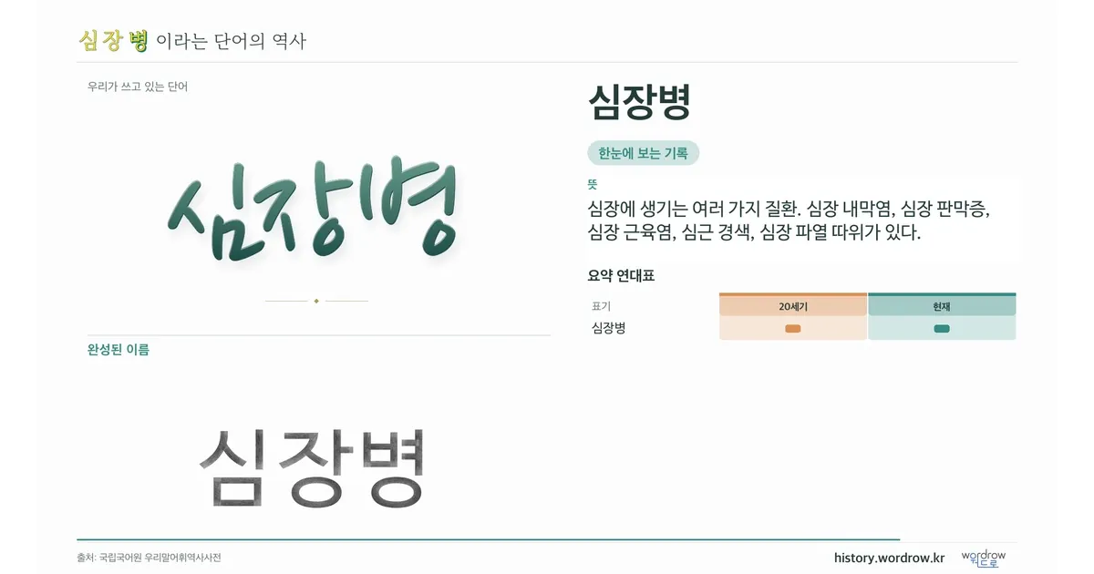 심장병 대표 이미지