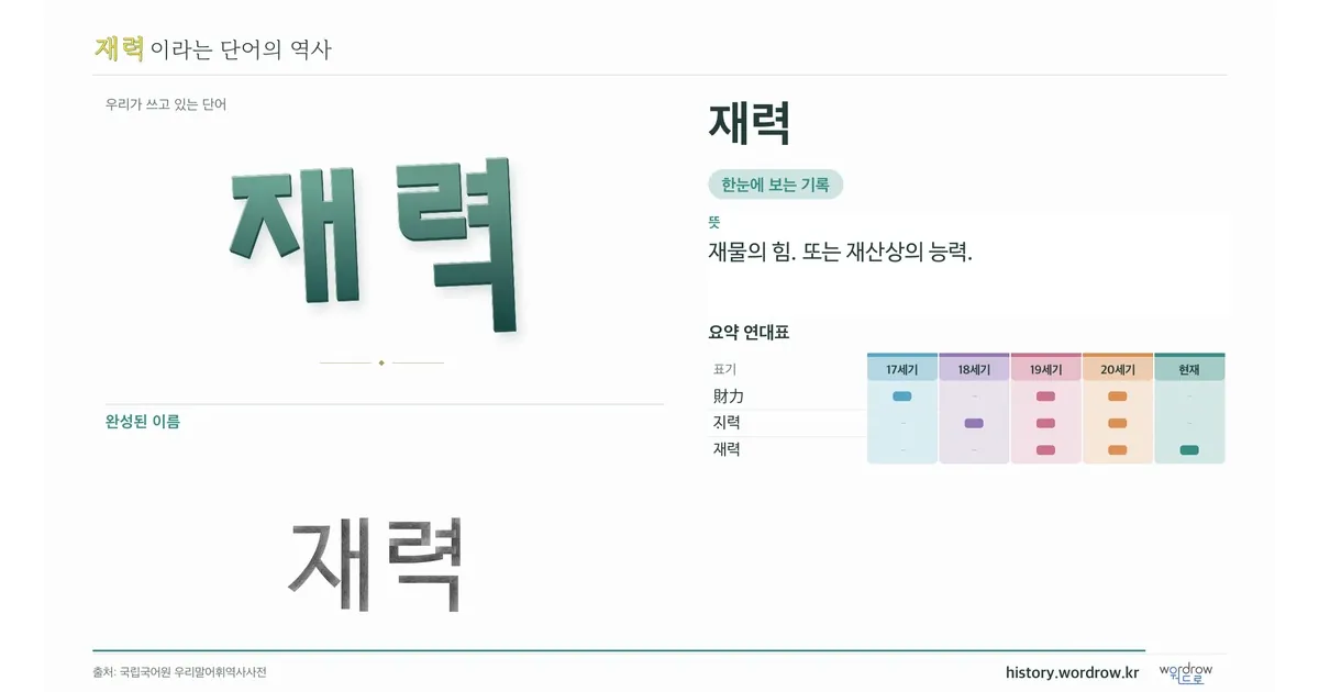 재력 대표 이미지