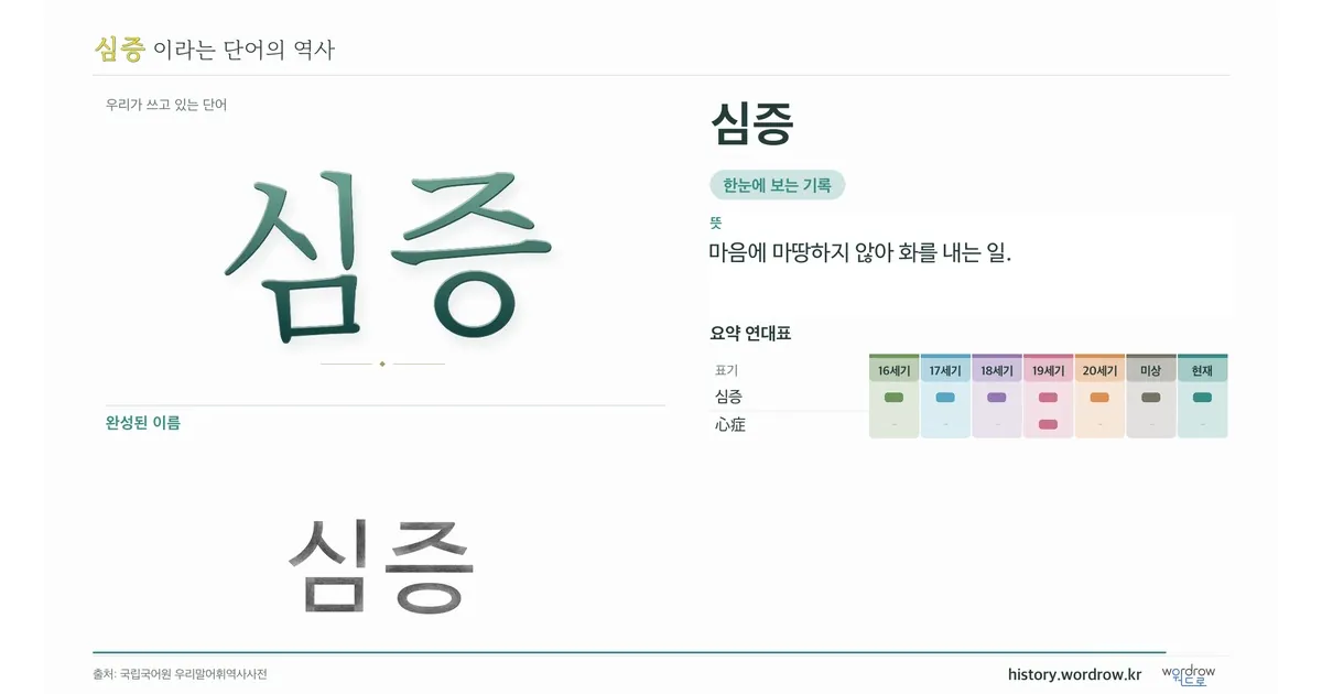 심증 대표 이미지