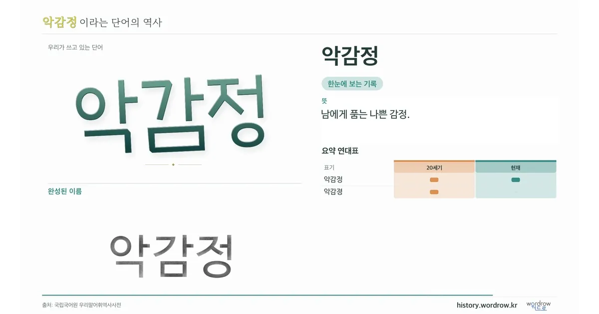 악감정 대표 이미지