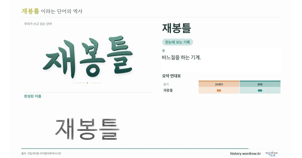 재봉틀 대표 이미지