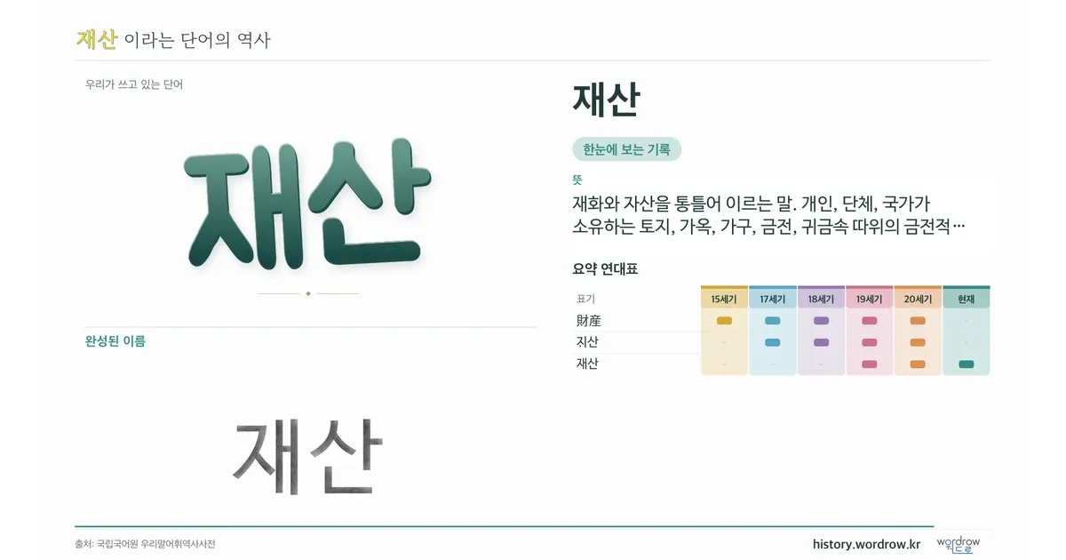 재산 대표 이미지