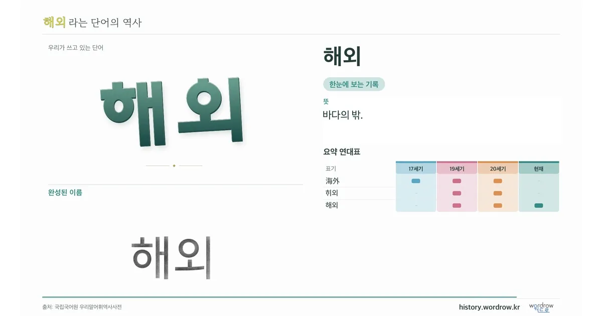해외 대표 이미지