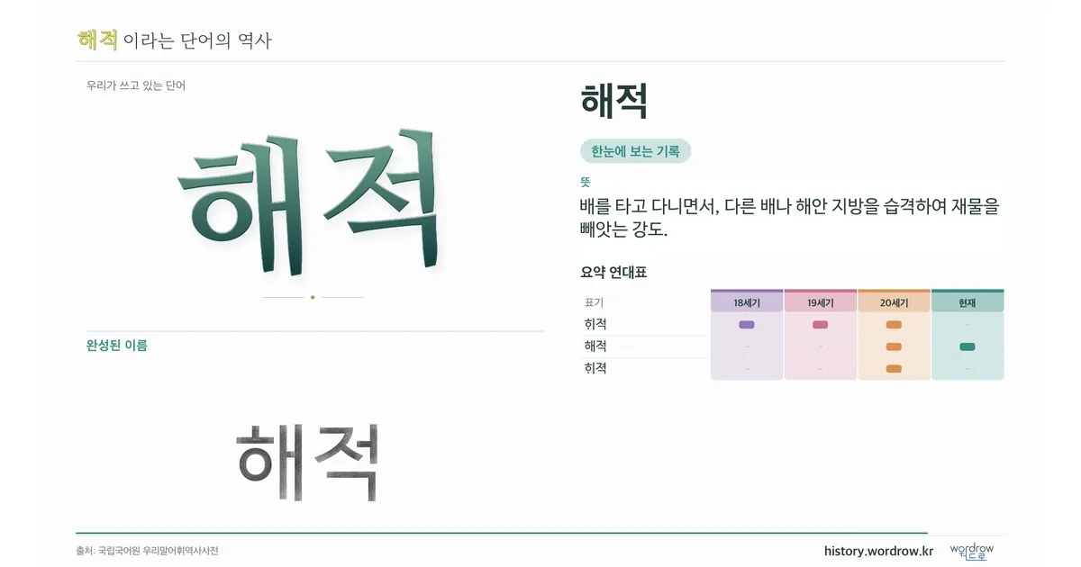 해적 대표 이미지