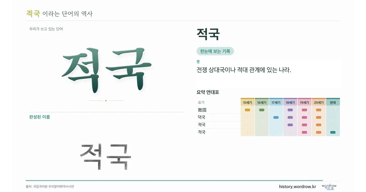적국 대표 이미지