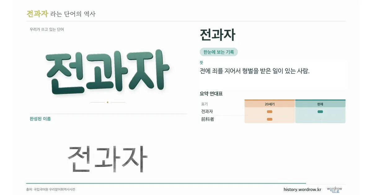 전과자 대표 이미지