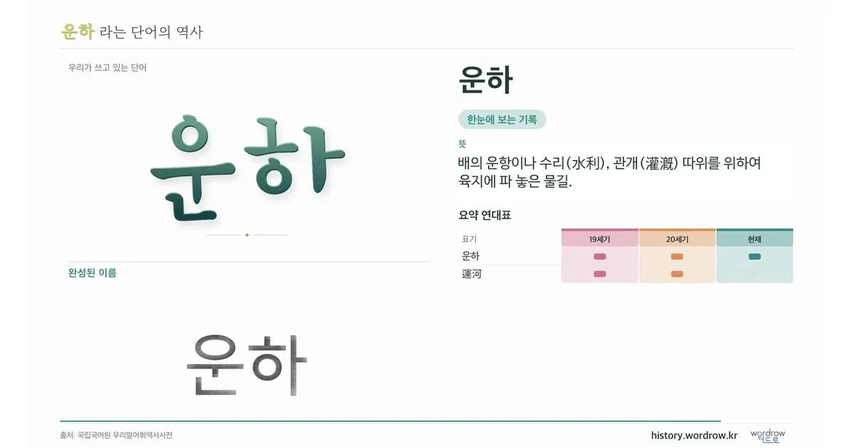 운하 대표 이미지