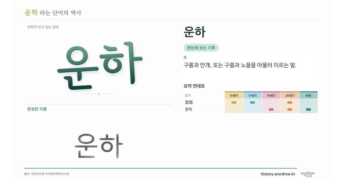 운하 대표 이미지