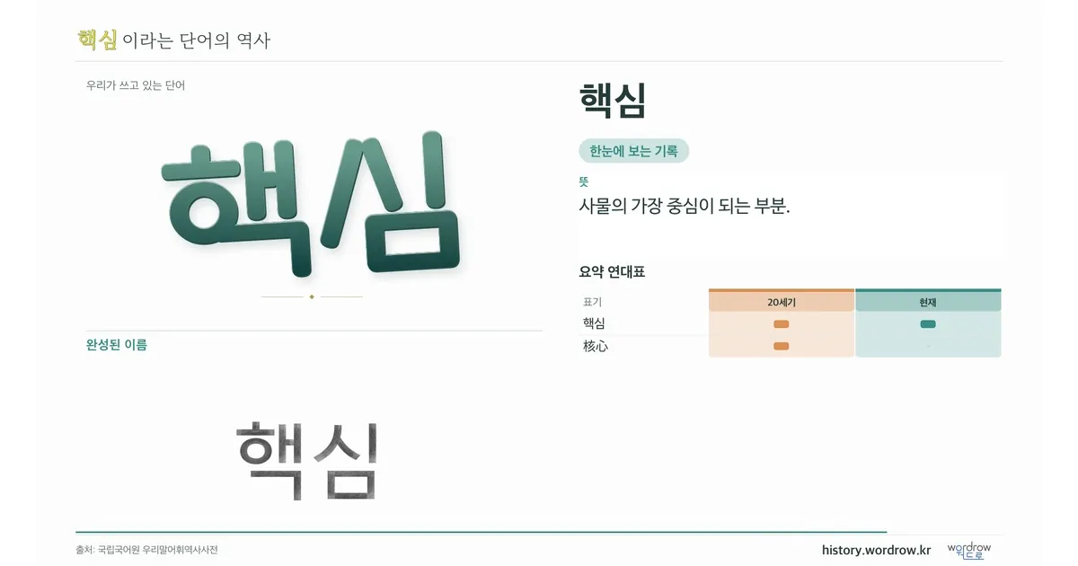 핵심 대표 이미지