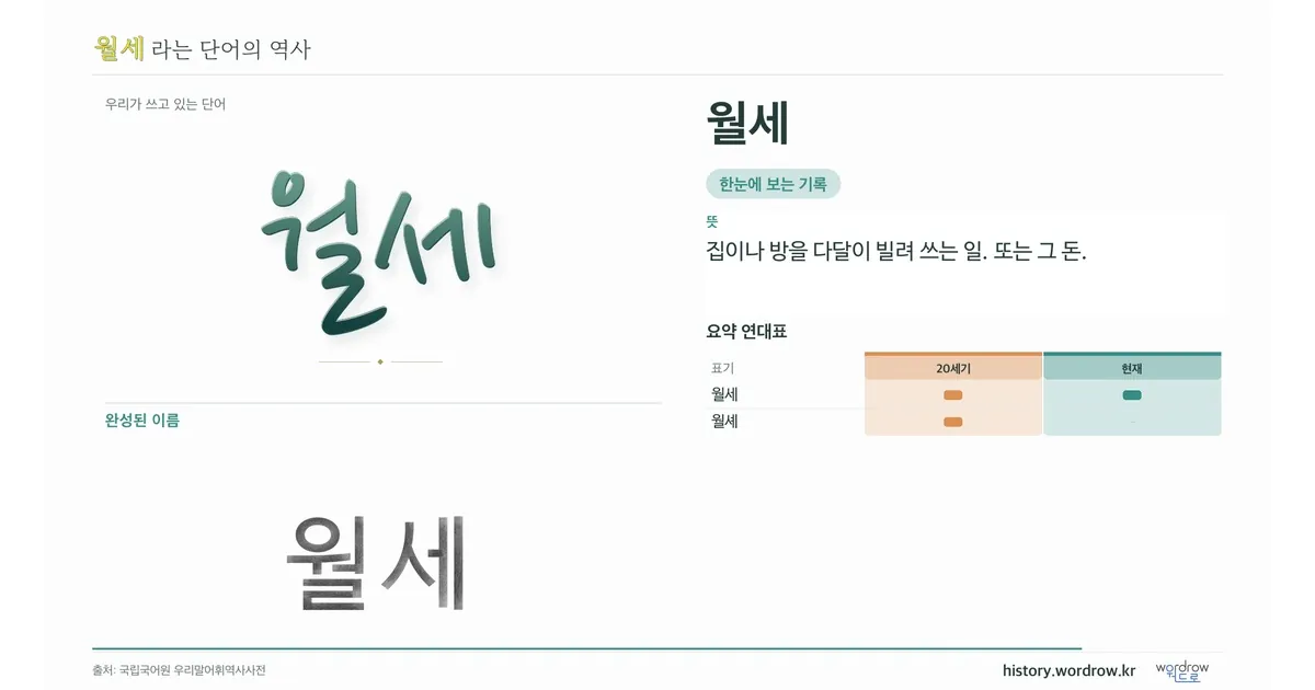 월세 대표 이미지