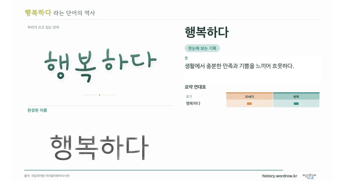 행복하다 대표 이미지