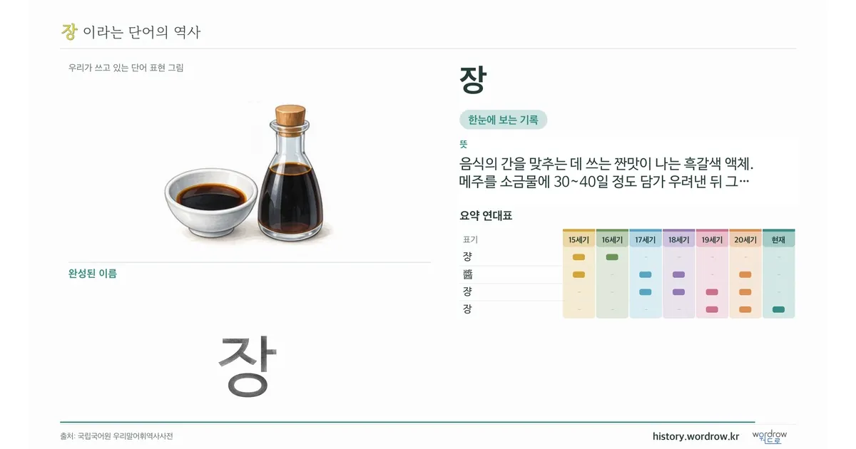 장 대표 이미지