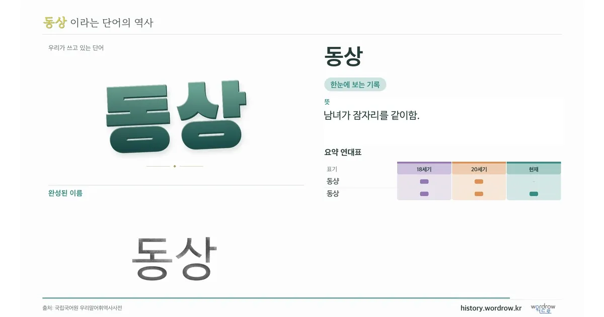 동상 대표 이미지