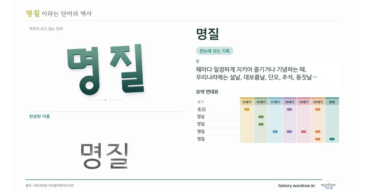 명질 대표 이미지