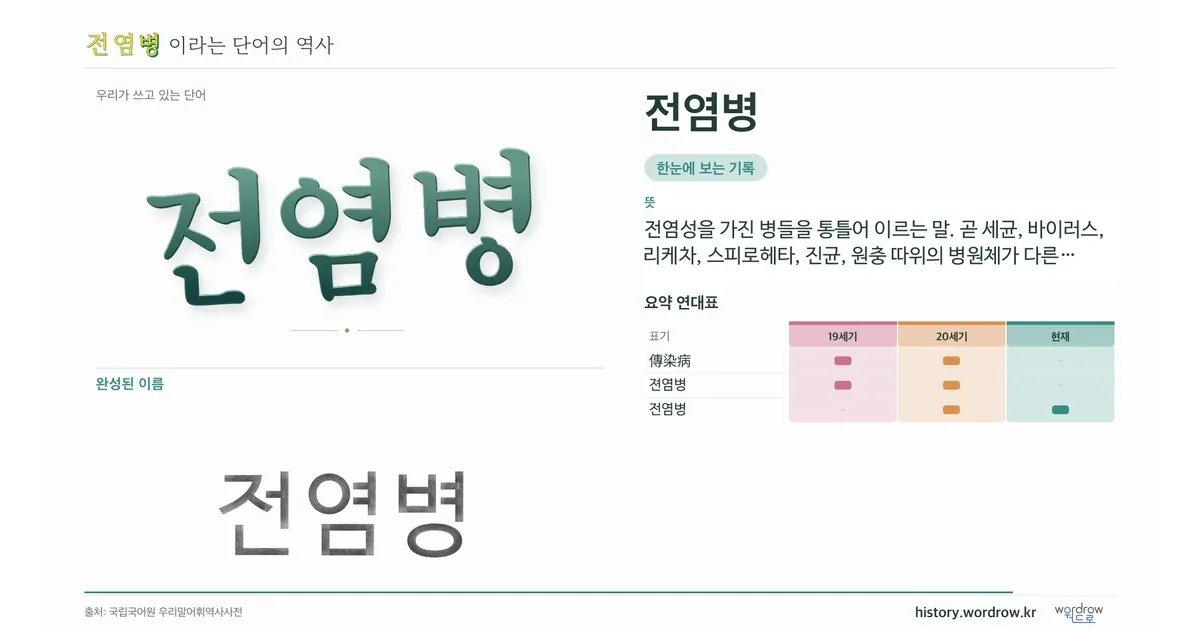 전염병 대표 이미지
