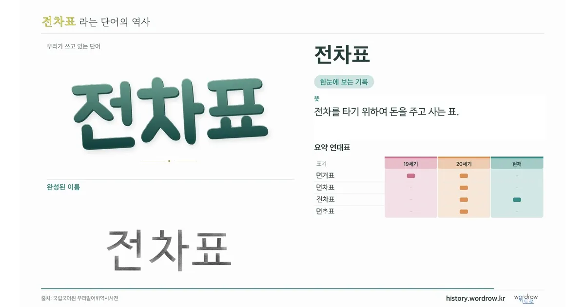 전차표 대표 이미지