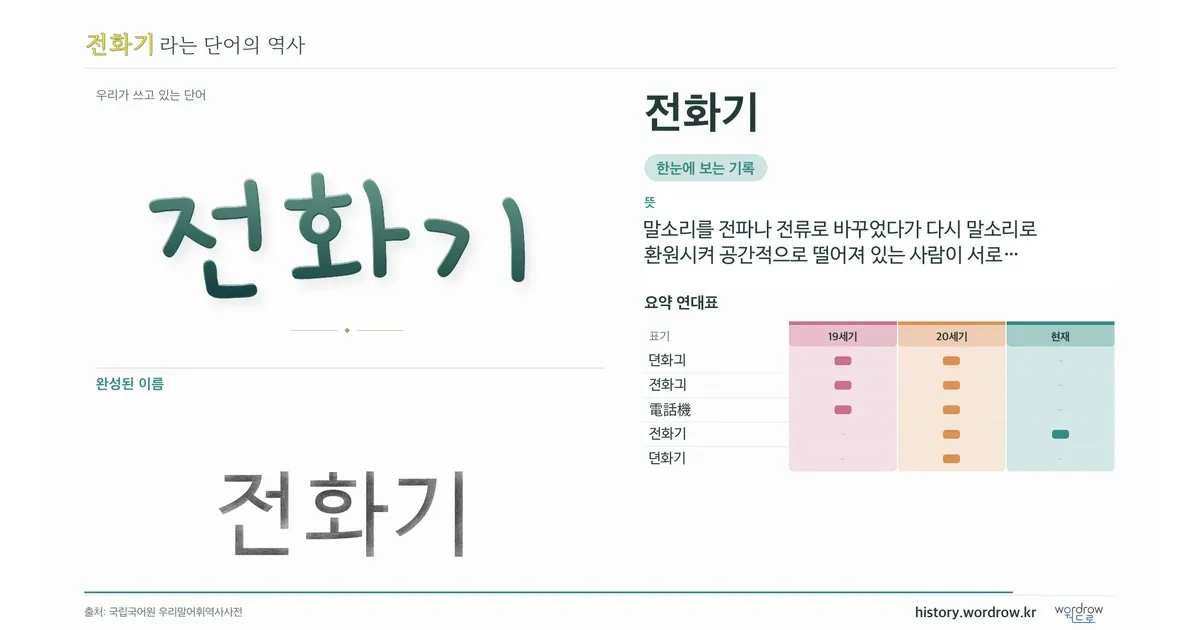 전화기 대표 이미지