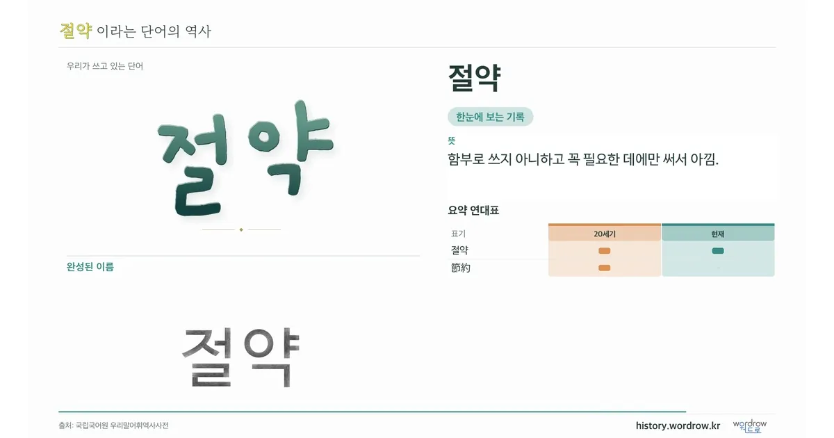 절약 대표 이미지