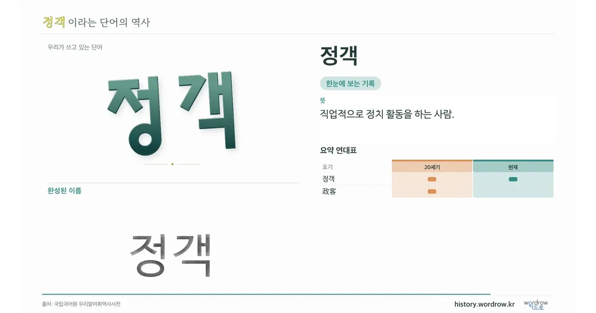 정객 대표 이미지