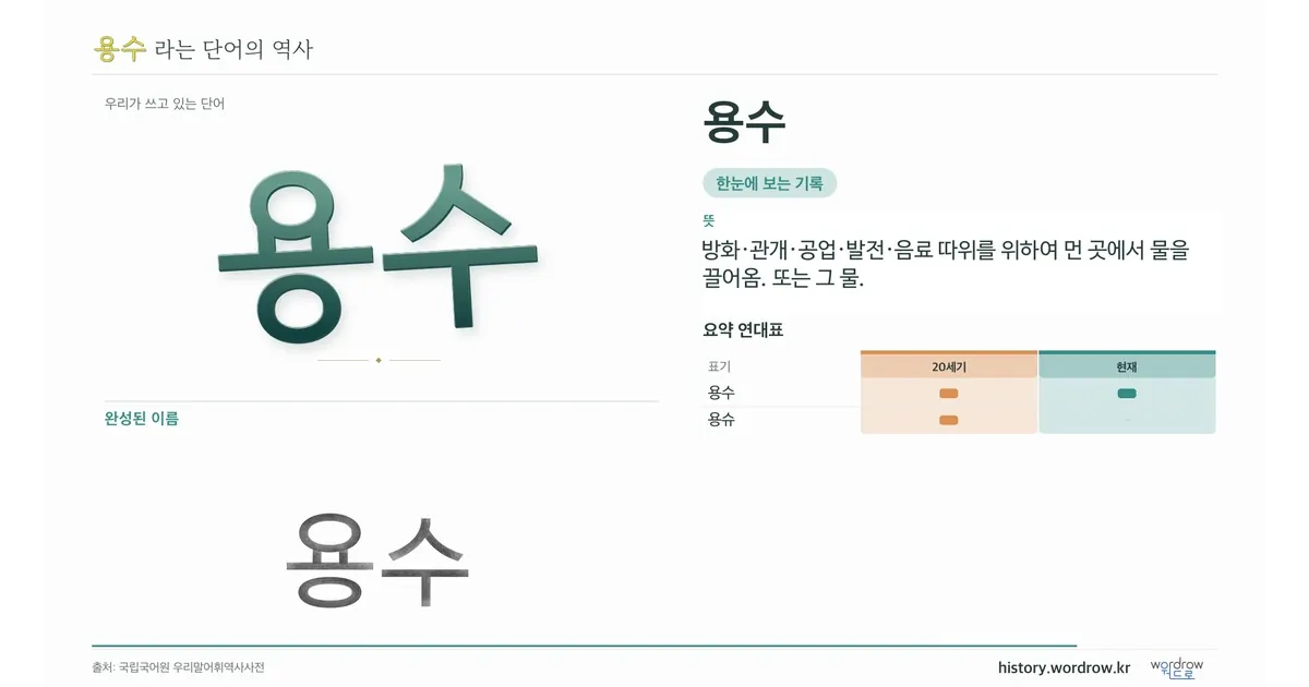 용수 대표 이미지