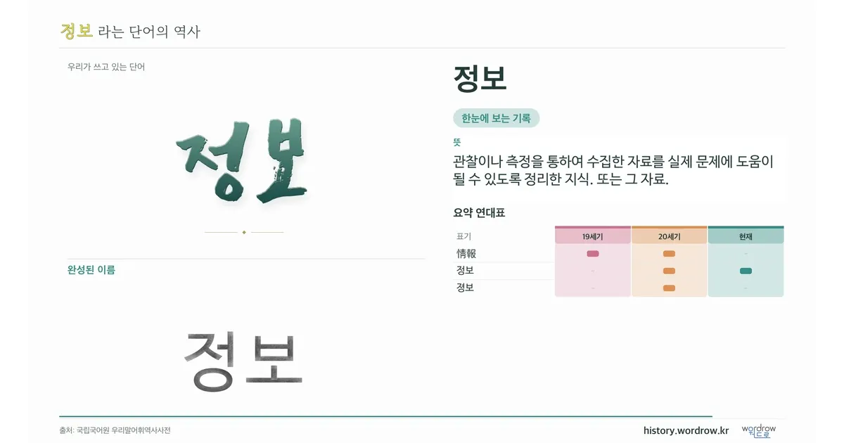 정보 대표 이미지