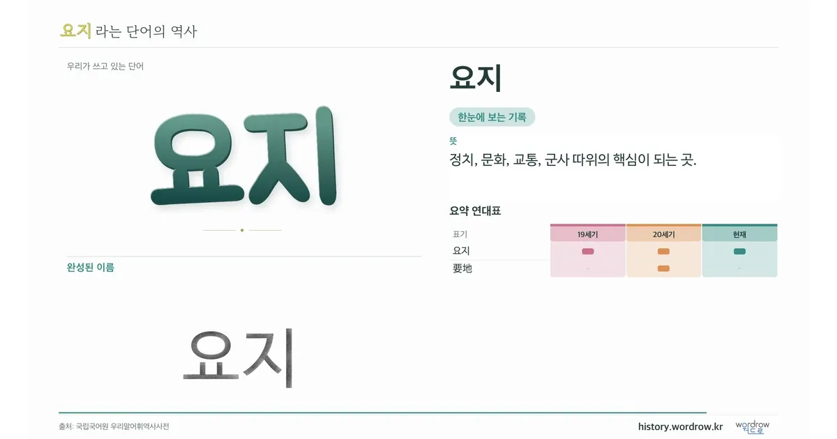 요지 대표 이미지