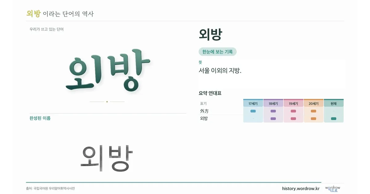 외방 대표 이미지