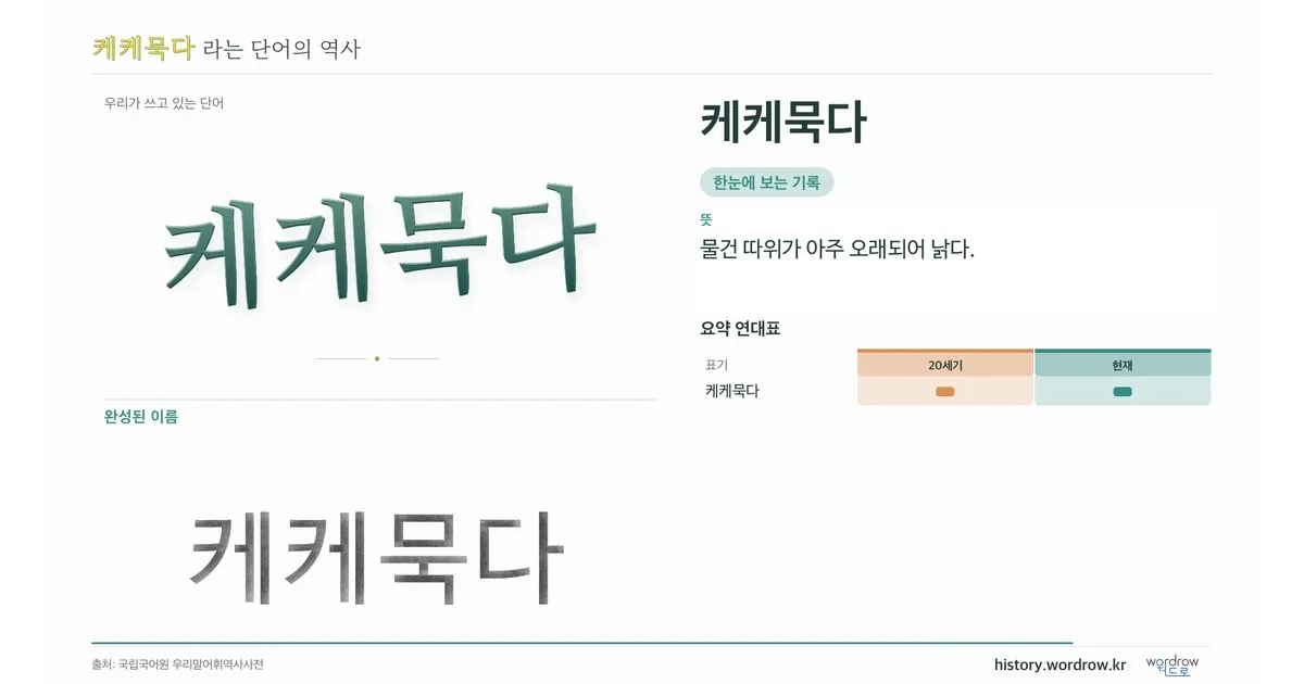 케케묵다 대표 이미지