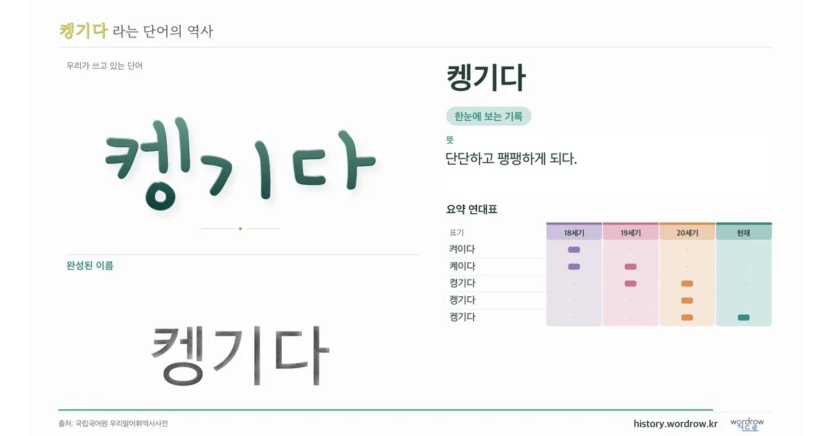 켕기다 대표 이미지