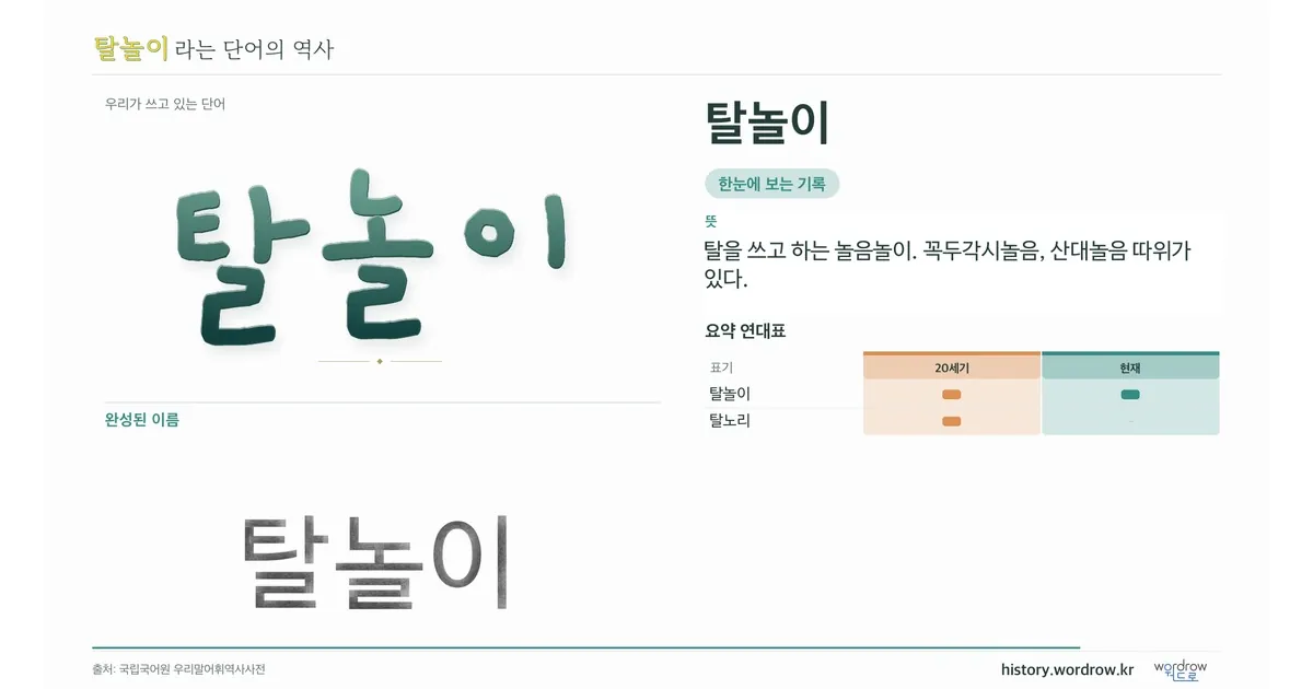 탈놀이 대표 이미지